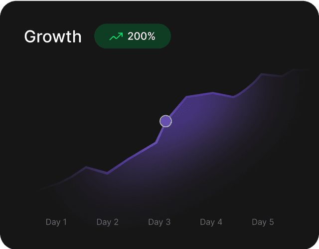 Built-in growth