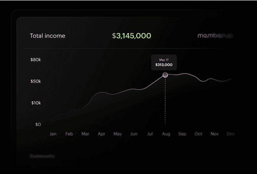 Analytics